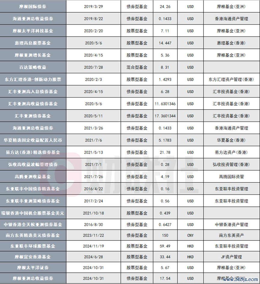 数据来源：Wind，财联社整理