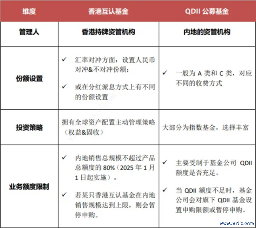 数据来源：中金财富，财联社整理