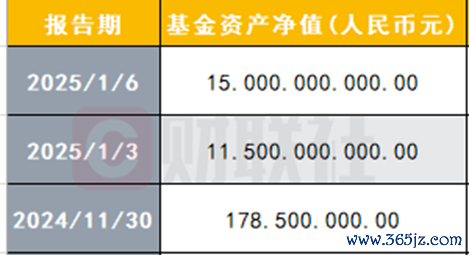 数据来源：Wind，财联社整理