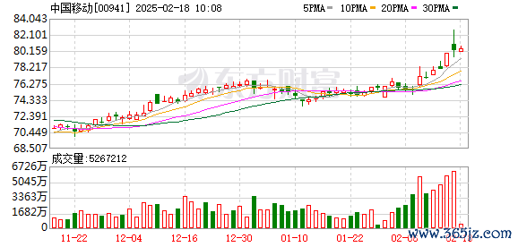 股票杠杆炒股 多家运营商高管变动：原中移动副总任中国电科副总经理