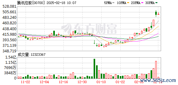 配资正规网上炒股 腾讯微保：2024年理赔额超62亿元