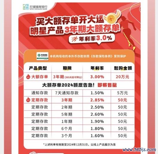证券配资网站 中小银行隐秘加息 7天内综合年利率最高可超7%！什么情况？